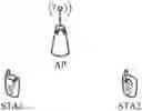 Fig. 01 - Communication method and apparatus