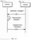 Fig. 10 - Method, device and computer readable medium for service chain