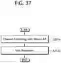 Fig. 38 - AP selection for signal transmission using multiple APs
