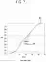 Fig. 10 - Requirement related to communication of wireless communication device
