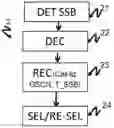 Fig. 01 - Information communication method, and system and devices thereof