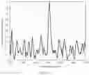 Fig. 05 - Synchronization signal transmission method and communications apparatus