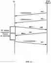 Fig. 10 - Beam selection for paging