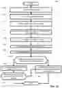 Fig. 20 - Beam selection for paging