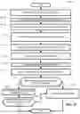 Fig. 22 - Beam selection for paging