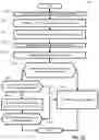 Fig. 23 - Beam selection for paging