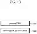 Fig. 19 - Method and apparatus for transmitting S-SSB in NR V2X