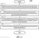 Fig. 10 - METHOD AND APPARATUS OF HANDLING DEVICE-TO-DEVICE RESOURCE POOL WITHOUT PHYSICAL SIDELINK FEEDBACK CHANNEL IN A WIRELESS COMMUNICATION SYSTEM