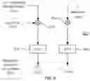 Fig. 10 - Determining physical channel resources in a wireless network