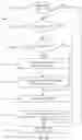 Fig. 17 - Determining physical channel resources in a wireless network