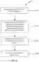 Fig. 18 - Determining physical channel resources in a wireless network