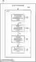 Fig. 01 - Control apparatus for scheduling radio resources