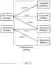 Fig. 03 - Apparatuses and methods for scheduling object configuration