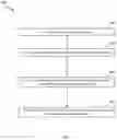 Fig. 05 - Apparatuses and methods for scheduling object configuration