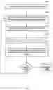 Fig. 06 - Apparatuses and methods for scheduling object configuration