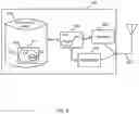 Fig. 07 - Apparatuses and methods for scheduling object configuration
