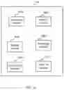 Fig. 11 - Apparatuses and methods for scheduling object configuration