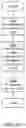 Fig. 15 - Apparatuses and methods for scheduling object configuration