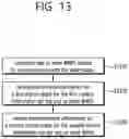 Fig. 14 - Method and band part for transmitting and receiving control information for sidelink communication in wireless communication system
