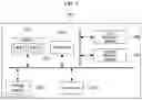 Fig. 03 - Link adaptation method in mobile communication system and device therefor