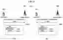 Fig. 05 - Link adaptation method in mobile communication system and device therefor