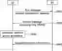 Fig. 01 - Method and device for requesting system information