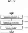 Fig. 15 - Method and device for requesting system information