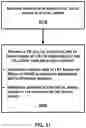Fig. 32 - Listen before talk procedure and uplink switching
