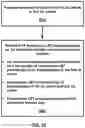 Fig. 34 - Listen before talk procedure and uplink switching