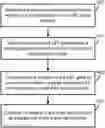 Fig. 01 - Aligned LBT gaps for single operator FBE NR-SS