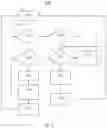 Fig. 03 - Method and apparatus for intelligent wireless protocol optimization