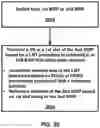 Fig. 31 - Listen before talk procedure and bandwidth part switching