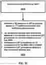 Fig. 33 - Listen before talk procedure and bandwidth part switching