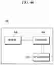 Fig. 74 - METHOD AND APPARATUS FOR MANAGING ALLOCATION AND USAGE OF RADIO RESOURCE, METHOD AND APPARATUS FOR TRANSMITTING DATA THROUGH UNLICENSED BAND CHANNEL, AND METHOD AND APPARATUS FOR MANAGING ACCESS OF RADIO RESOURCE