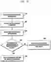 Fig. 13 - Method and apparatus for handling MSGA retransmissions during two step random access procedures in wireless communication system
