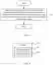 Fig. 03 - Method for selecting random access request resource, terminal, and network device