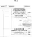Fig. 09 - Method and apparatus for random access in communication system