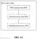 Fig. 14 - SESSION VERIFICATION METHOD, USER EQUIPMENT, AND POLICY CONTROL FUNCTION ENTITY