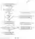Fig. 11 - Wireless link pairing authentication