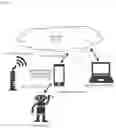 Fig. 03 - Communication apparatus and communication method