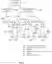 Fig. 04 - Application layer communications in cellular networks
