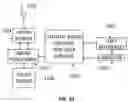 Fig. 11 - Application layer communications in cellular networks