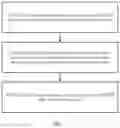 Fig. 06 - Communication method and apparatus