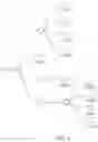 Fig. 22 - Agricultural compositions comprising remodeled nitrogen fixing microbes