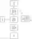 Fig. 02 - NUTRITIONAL COMPOSITIONS FROM BREWERS' SPENT GRAIN AND METHODS FOR MAKING THE SAME