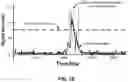 Fig. 19 - Metal detection device and methods of operation thereof