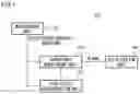 Fig. 02 - PHYSIOLOGICAL INFORMATION MEASUREMENT DEVICE, ARRHYTHMIA ANALYSIS SYSTEM, ARRHYTHMIA ANALYSIS METHOD, AND ARRHYTHMIA ANALYSIS PROGRAM