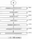 Fig. 40 - Osteotomy cutting systems and surgical techniques