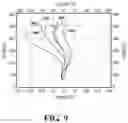 Fig. 09 - Systems and methods for modeling spines and treating spines based on spine models