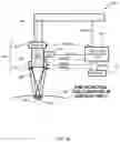 Fig. 06 - CONTEXT AWARE SURGICAL SYSTEMS